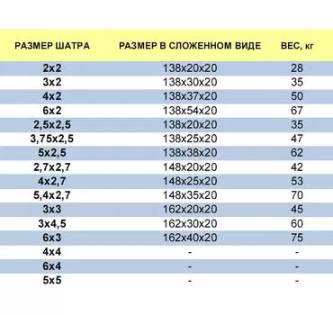 Размеры шатра